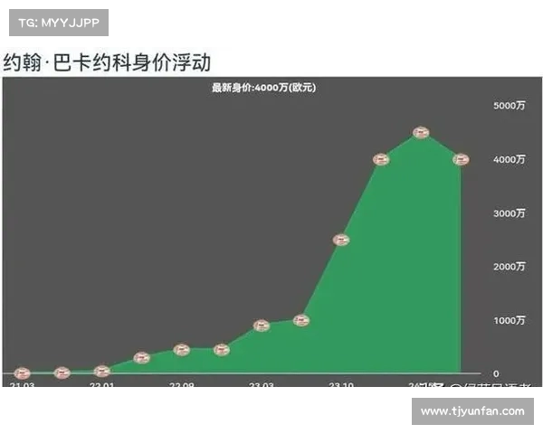 足球转会市场需求变化分析与未来趋势预测 足球转会市场需求变化分析与未来趋势预测