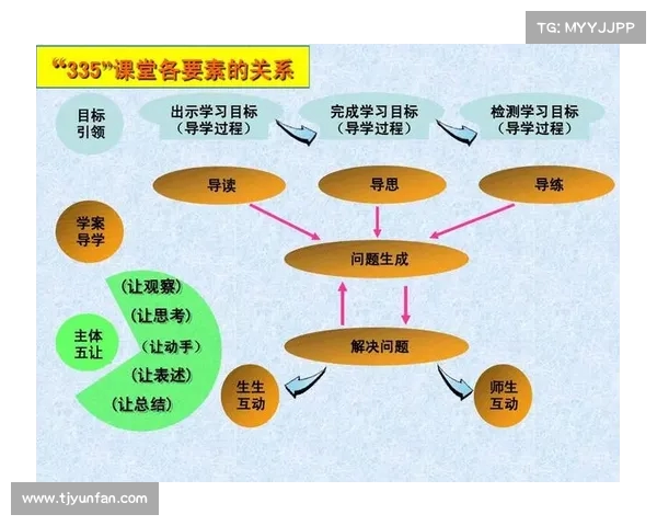 提高一推成功率的有效策略与实践方法分析
