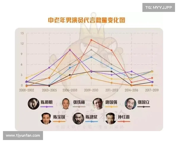 球员代言背后的商业价值与品牌效应解析